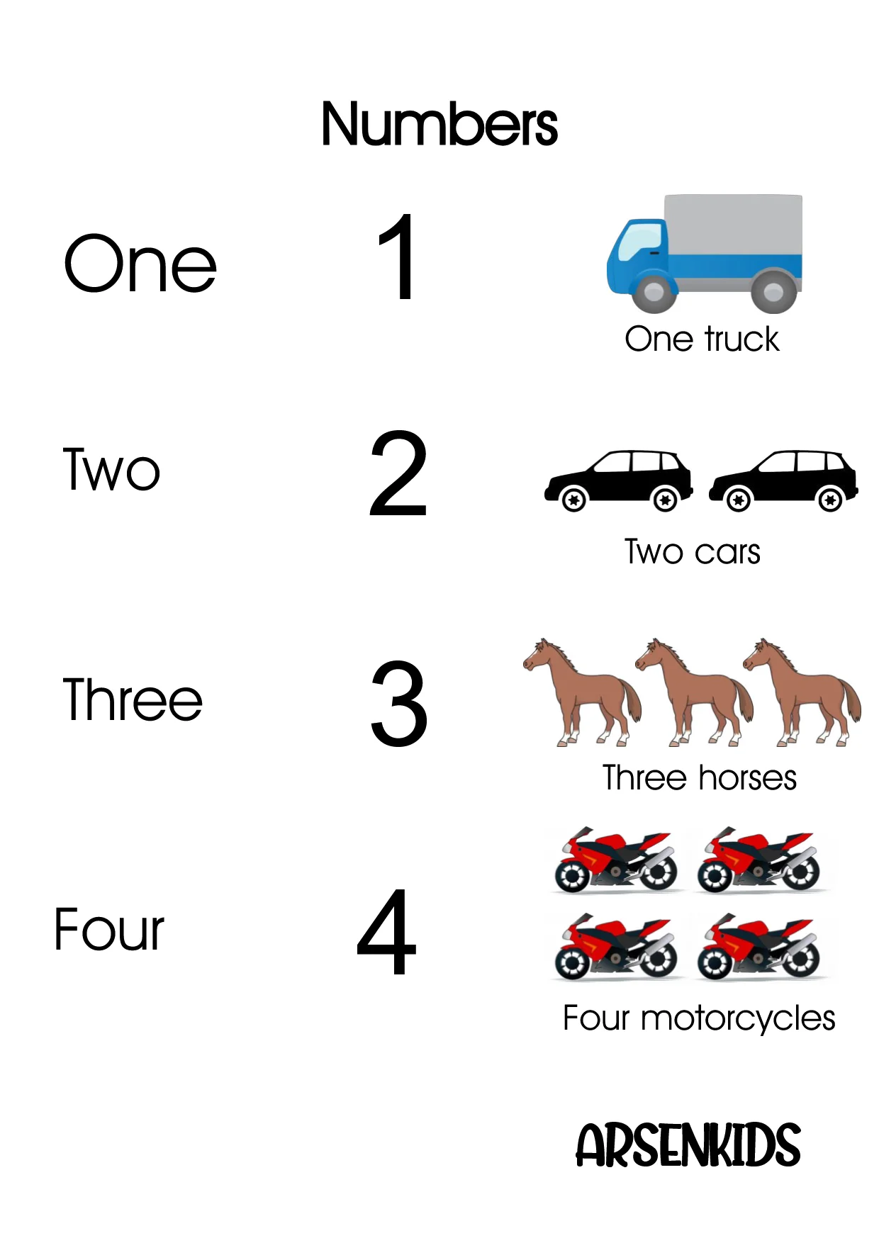 numbers