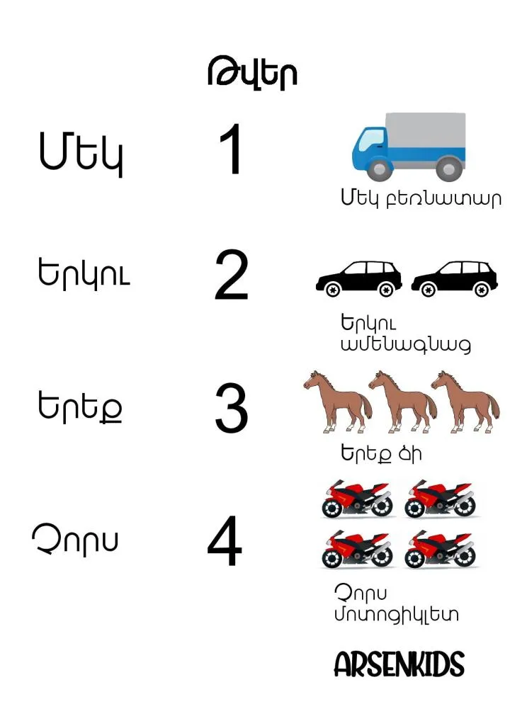 numbers